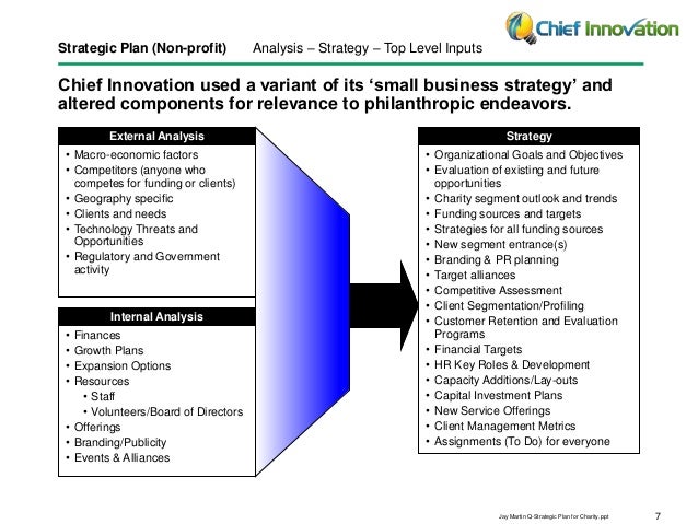 business plan for non profit