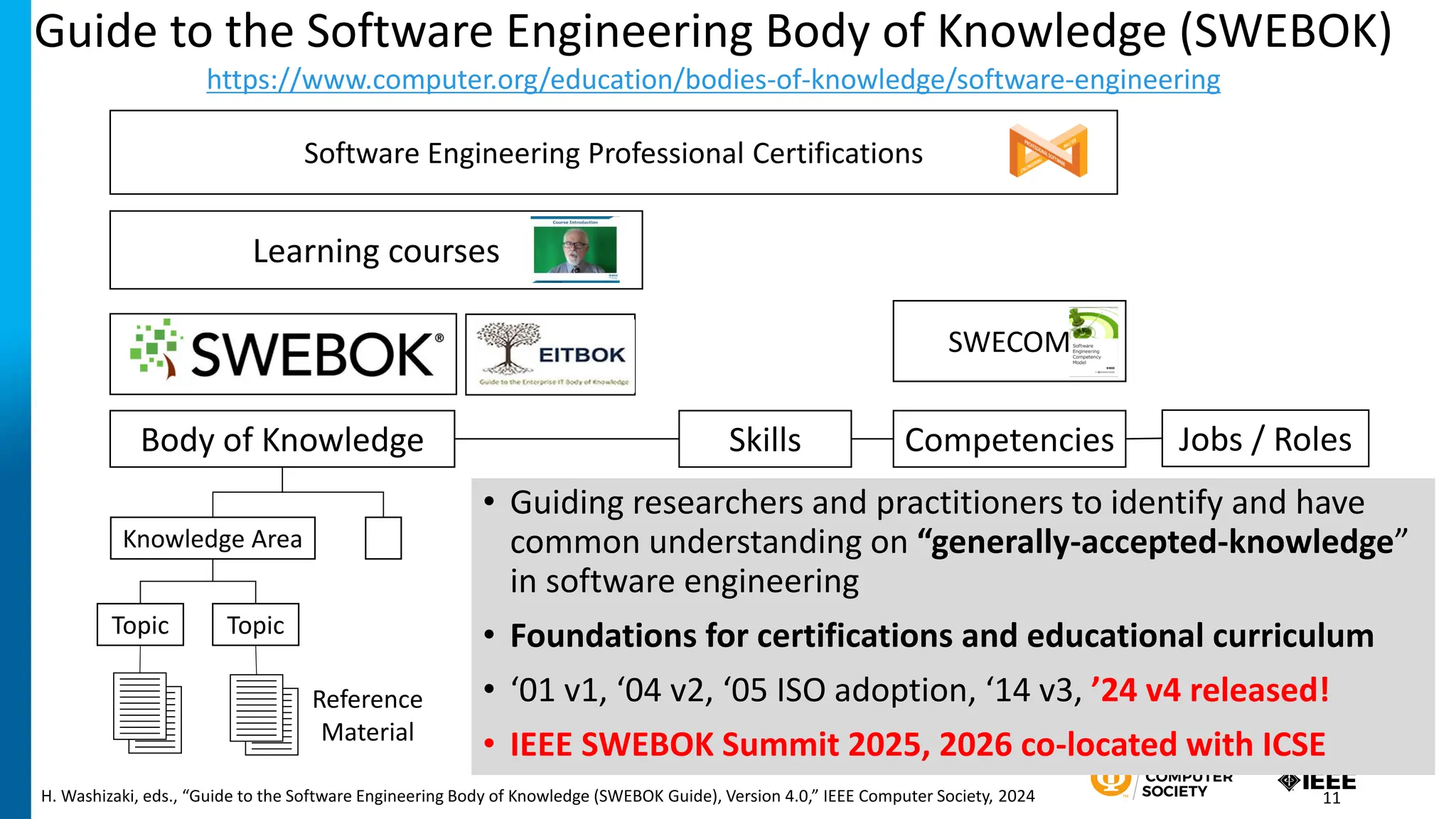 Knowledge Area
Topic Topic
Reference
Material
Body of Knowledge Skills Competencies Jobs / Roles
SWEBOK
Software Engineering Professional Certifications
SWECOM
EITBOK
Learning courses
11
Guide to the Software Engineering Body of Knowledge (SWEBOK)
https://www.computer.org/education/bodies-of-knowledge/software-engineering
• Guiding researchers and practitioners to identify and have
common understanding on “generally-accepted-knowledge”
in software engineering
• Foundations for certifications and educational curriculum
• ‘01 v1, ‘04 v2, ‘05 ISO adoption, ‘14 v3, ’24 v4 released!
• IEEE SWEBOK Summit 2025, 2026 co-located with ICSE
H. Washizaki, eds., “Guide to the Software Engineering Body of Knowledge (SWEBOK Guide), Version 4.0,” IEEE Computer Society, 2024 11
 