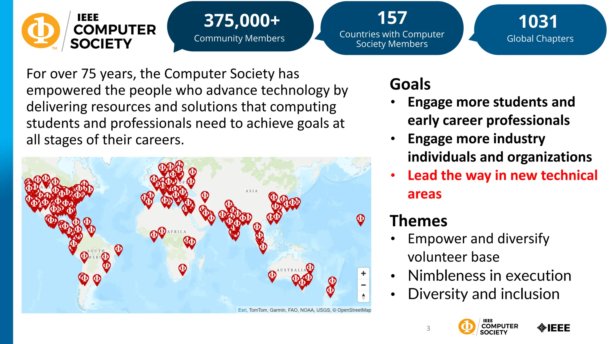 375,000+
Community Members
1031
Global Chapters
157
Countries with Computer
Society Members
For over 75 years, the Computer Society has
empowered the people who advance technology by
delivering resources and solutions that computing
students and professionals need to achieve goals at
all stages of their careers.
3
• Engage more students and
early career professionals
• Engage more industry
individuals and organizations
• Lead the way in new technical
areas
Goals
• Empower and diversify
volunteer base
• Nimbleness in execution
• Diversity and inclusion
Themes
 