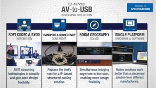Soft Codec & Room Integration Made Easy | PPT