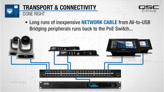 Soft Codec & Room Integration Made Easy | PPT