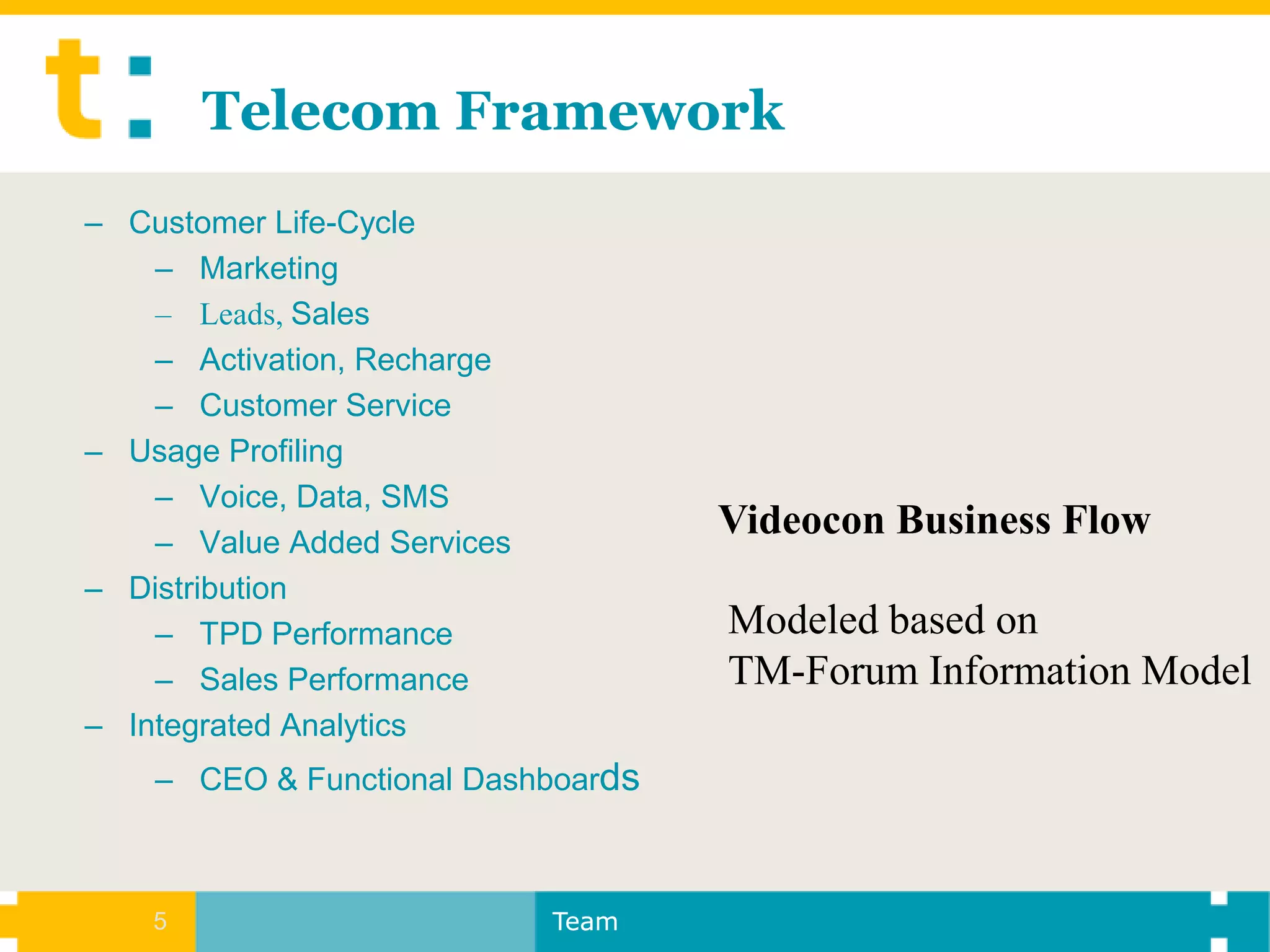 Telecom Framework
– Customer Life-Cycle
    – Marketing
    – Leads, Sales
    – Activation, Recharge
    – Customer Service
– Usage Profiling
    – Voice, Data, SMS
    – Value Added Services
                                    Videocon Business Flow
– Distribution
    – TPD Performance               Modeled based on
    – Sales Performance             TM-Forum Information Model
– Integrated Analytics
    – CEO & Functional Dashboards



    5                        Team
 