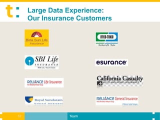 Large Data Experience:
     Our Insurance Customers




12              Team
 