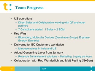 Team Progress

• US operations
     – Direct Sales and Collaborative working with QT and other
       partners
     – 7 Consultants added. 1 Sales + 2 BDM
• Key Wins
     – Bloomberg, Molecular Devices (Danahauer Group), Enphase
       Energy, Esurance
• Delivered to 150 Customers worldwide
     – Marquee names in India and US
• Added Consulting Layer from January
     – Revenue Enhancement solutions – Marketing, Loyalty as focus
• Collaboration with Rob Wunderlich and Matt Feyling (NxGen)

18                        Team
 
