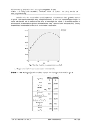IOSR Journal of Mechanical and Civil Engineering (IOSR-JMCE)
e-ISSN: 2278-1684,p-ISSN: 2320-334X, Volume 12, Issue 6 Ver. II (Nov. - Dec. 2015), PP 105-114
www.iosrjournals.org
DOI: 10.9790/1684-1262105114 www.iosrjournals.org 109 | Page
From the model it is evident that the relationship between accident rate and fall is quadratic in nature
at Spot-A. It may appear that accident rate is having a direct impact on fall. As the fall increases the resistance to
motion may increase and the tendency of the driver is to decelerate the vehicle. If the visibility problem is
accumulated in the above section accident rate may increase. As R
2
value calculated is closer to unity, fall may
have an impact in causing the accident in the location under consideration.
Fig. 3 Showing Variation of Accident rate versus Fall.
3.4 Regression model between accident rate and pavement width.
TABLE V: Table showing regression models for accident rate versus pavement width at spot-A.
Equation
Model Summary
R
2
F
Linear
0.586 26.859
b0+b1x
Inverse
0.635 33.075
bo*e
(xlnb )
1
Quadratic
0.631 15.380
bo+b1*x+b2*x
2
Cubic
0.631 15.380
bo+b1*x+b2*x
2
+b3*x
3
Compound
0.323 9.085
b0(b1
x
)
Power
0.346 10.071
bo(x
b1
)
 