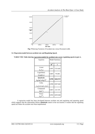 Accident Analysis At The Black Spot: A Case Study
DOI: 10.9790/1684-1262105114 www.iosrjournals.org 111 | Page
Fig. 5 Showing Variation of Accident rate versus Pavement width.
3.6 Regression model between accident rate and Regulating Speed.
TABLE VIII: Table showing regression models for accident rate versus regulating speed at spot-A.
Equation Model Summary
R
2
F
Linear
0.997 7155.485
b0+b1x
Logarithmic
0.807 79.288
bolog(b1x)
Quadratic
0.998 3604.919
bo+b1*x+b2*x
2
Cubic
0.998 2287.0422 3
bo+b1*x+b2*x +b3*x
Compound
0.867 123.729
b0(b1
x
)
Power
0.992 2459.840
bo(x
b1
)
A regression model has been developed between accident rate and regulating and operating speed
which suggests that the relationship follows Quadratic nature at the test location. It means that the regulating
speed can reduce the accident rate when implemented.
 