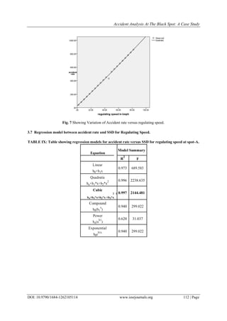 Accident Analysis At The Black Spot: A Case Study
DOI: 10.9790/1684-1262105114 www.iosrjournals.org 112 | Page
Fig. 7 Showing Variation of Accident rate versus regulating speed.
3.7 Regression model between accident rate and SSD for Regulating Speed.
TABLE IX: Table showing regression models for accident rate versus SSD for regulating speed at spot-A.
Equation
Model Summary
R
2
F
Linear
0.973 689.583
b0+b1x
Quadratic
0.996 2238.635
bo+b1*x+b2*x
2
Cubic
0.997 2144.4812 3
bo+b1*x+b2*x +b3*x
Compound
0.940 299.022
b0(b1
x
)
Power
0.620 31.037
bo(x
b1
)
Exponential
0.940 299.022
b0e
b1x
 