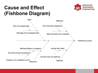 8-D problem solving tools training m.pdf