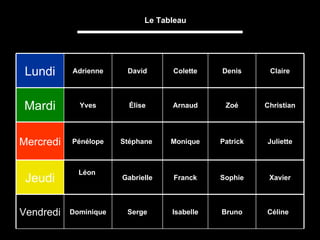 Le Tableau Céline  Bruno Isabelle Serge Dominique Vendredi Xavier Sophie Franck Gabrielle Léon  Jeudi Juliette Patrick Monique Stéphane  Pénélope Mercredi Christian Zoé Arnaud Élise Yves Mardi Claire Denis Colette David Adrienne Lundi 