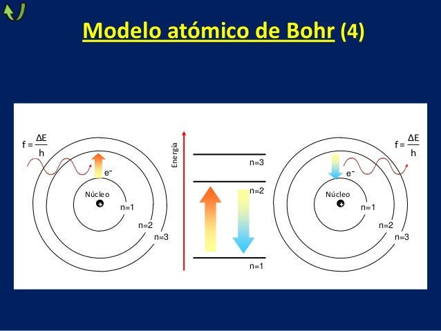 Q03a Estructura Atomica