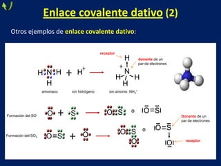 Enlace covalente dativo (2)
Otros ejemplos de enlace covalente dativo:
receptor

H N H
H
amoniaco

Formación del SO

Formación del SO2

O
O S

H

H
H

ion hidrógeno

N

H

O

H

ion amonio NH4+

O S

S

donante de un
par de electrones

o

O S
O

O S
Donante de un
par de electrones

o

O S
O

receptor

 
