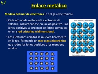 Enlace metálico
Modelo del mar de electrones (o del gas electrónico):
• Cada átomo de metal cede electrones de
valencia, convirtiéndose en un ion positivo. Los
iones positivos se ordenan de forma compacta
en una red cristalina tridimensional.
• Los electrones cedidos se mueven libremente
en la red, formando un mar o gas electrónico
que rodea los iones positivos y los mantiene
unidos.

 