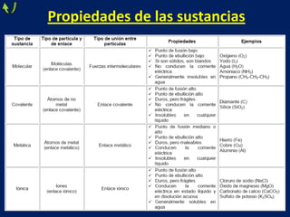 Propiedades de las sustancias

 
