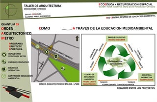 ECOEDUCA + RECUPERACION ESPACIALVOLVER A PONER EN SERVICIO AREAS QUE NO FUNCIONAN EN LA CIUDADTALLER DE ARQUITECTURAMIGRACIONES EXTREMASGRUPO: ECOEDUCAALUMNO: PABLO WIESENFELDECO-CENTRO: CENTRO DE EDUCACION AMBIENTALPARQUE EDUCATIVOINICIO / DESCUBRIRQUANTUM 03ORDEN ARQUITECTONICOMETROCOMO……… A TRAVES DE LA EDUCACION MEDIOAMBIENTALTEMATICA