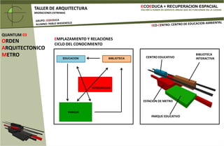 ACTIVIDADESPRACTICO                         TEORICOPROGRAMAPROYECTOECOEDUCAAUTOPISTA VESPUCIO NORTE EXPRESSBOULEVARD ESTACION DE METROBOULEVARD DE INTEGRACIONPARQUE EDUCATIVOCENTRO DE EDUCACION AMBIENTALFIN DEL CICLO / CAPACITACIONBIBLIOTECA INTERACTIVAINVESTIGACION EL SALTOBIBLIOTECA INTERACTIVATEORICO                                            TEORICOCOMPLEMENTO TEMAS ADQUIRIDOSCENTRO DE EDUCACION AMBIENTALORDEN ARQUITECTONICO ESCALA  1/500RELACION ENTRE LOS PROYECTOS 