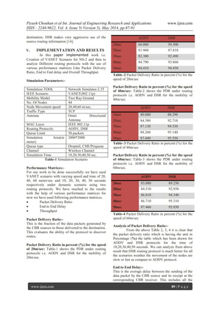 Piyush Chouhan et al Int. Journal of Engineering Research and Applications www.ijera.com
ISSN : 2248-9622, Vol. 4, Issue 5( Version 5), May 2014, pp.87-91
www.ijera.com 89 | P a g e
destination. DSR makes very aggressive use of the
source routing information [14].
V. IMPLEMENTATION AND RESULTS
In this paper implemented work i.e.
Creation of VANET Scenario for NS-2 and then to
analyze Different routing protocols with the use of
various performance matrices Like Packet Delivery
Ratio, End to End delay and Overall Throughput.
Simulation Parameters:-
Simulation TOOL Network Simulator-2.35
IEEE Scenario VANET(802.11p)
Mobility Model Two Ray Ground
No. Of Nodes 44
Node Movement speed 20,40,60 m/sec.
Traffic Type TCP
Antenna Omni Directional
Antenna
MAC Layer IEEE 802.11p
Routing Protocols AODV, DSR
Queue Limit 50 packets
Simulation Area(in
meter)
2000*2000
Queue type Droptail, CMUPriqueue
Channel Wireless Channel
Simulation Time 10,20,30,40,50 sec.
Table-1 Simulation Scenario
Performance Matrices:-
For our work to be done successfully we have used
VANET scenario with varying speed and time of 20,
40, 60 meter/sec and 10, 20, 30, 40, 50 seconds
respectively under dynamic scenario using two
routing protocols. We have reached to the results
with the help of various performance matrices for
now we have used following performance matrices.
 Packet Delivery Ratio
 End to End Delay
 Throughput
Packet Delivery Ratio:-
This is the fraction of the data packets generated by
the CBR sources to those delivered to the destination.
This evaluates the ability of the protocol to discover
routes.
Packet Delivery Ratio in percent (%) for the speed
of 20m/sec: Table-1 shows the PDR under routing
protocols i.e. AODV and DSR for the mobility of
20m/sec.
AODV DSR
10sec 68.080 59.300
20sec 81.960 87.810
30sec 82.300 92.490
40sec 84.790 93.860
50sec 84.410 94.450
Table–2 Packet Delivery Ratio in percent (%) for the
speed of 20m/sec
Packet Delivery Ratio in percent (%) for the speed
of 40m/sec: Table-2 shows the PDR under routing
protocols i.e. AODV and DSR for the mobility of
40m/sec.
AODV DSR
10sec 80.880 88.290
20sec 84.380 92.710
30sec 87.130 94.530
40sec 88.260 95.140
50sec 87.440 95.550
Table–3 Packet Delivery Ratio in percent (%) for the
speed of 40m/sec
Packet Delivery Ratio in percent (%) for the speed
of 60m/sec: Table-3 shows the PDR under routing
protocols i.e. AODV and DSR for the mobility of
60m/sec.
AODV DSR
10sec 83.080 89.250
20sec 84.510 92.950
30sec 86.010 94.340
40sec 86.710 95.310
50sec 87.460 95.850
Table-4 Packet Delivery Ratio in percent (%) for the
speed of 60m/sec
Analysis of Packet Delivery Ratio:-
From the above Table 2, 3, 4 it is clear that
the packet delivery ratio which is having the unit in
Percentage (%) the table which has been drawn for
AODV and DSR protocols for the time of
10,20,30,40,50 seconds. We can analyze from above
result that DSR routing protocol is much better for all
the scenarios weather the movement of the nodes are
slow or fast as compare to AODV protocol.
End to End Delay:-
This is the average delay between the sending of the
data packet by the CBR source and its receipt at the
corresponding CBR receiver. This includes all the
 