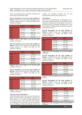 Piyush Chouhan et al Int. Journal of Engineering Research and Applications www.ijera.com
ISSN : 2248-9622, Vol. 4, Issue 5( Version 5), May 2014, pp.87-91
www.ijera.com 90 | P a g e
delays caused during route acquisition, buffering and
processing at intermediate nodes.
End to End Delay in ms for the node mobility of
20m/sec: Table-4 shows the End to End Delay under
various routing protocols i.e. AODV and DSR for the
mobility of 20m/sec.
AODV DSR
10sec 180.848 513.575
20sec 242.749 476.694
30sec 243.851 480.152
40sec 243.686 459.282
50sec 244.279 451.569
Table–5 End to End Delay in ms for the node
mobility of 20m/sec
End to End Delay in ms for the node mobility of
40m/sec: Table-5 shows the End to End Delay under
routing protocols i.e. AODV and DSR for the
mobility of 40m/sec.
AODV DSR
10sec 193.722 338.790
20sec 232.242 441.381
30sec 240.311 439.006
40sec 243.901 435.283
50sec 243.406 436.571
Table–6 End to End Delay in ms for the node
mobility of 40m/sec
End to End Delay in ms for the node mobility of
60m/sec: Table-6 shows the End to End Delay under
routing protocols i.e. AODV and DSR for the
mobility of 60m/sec.
AODV DSR
10sec 284.052 408.612
20sec 246.470 433.004
30sec 287.652 433.619
40sec 292.389 442.214
50sec 306.110 445.160
Table–7 End to End Delay in ms for the node
mobility of 60m/sec
Analysis of End to End Delay:-
End to End delay which is the extra time taken by the
packet to reach towards its destination is analyzed in
above table 5, 6, 7 it is quite clear that DSR protocol
is having maximum end to end delay than protocol
has minimum end to end delay for all the mobility
cases of 20m/sec, 40m/sec & 60m/sec. But if we
consider the timeliness property for the fast
communication than the delay must be less.
Throughput:-
There are two representations of throughput; one is
the amount of data transferred over the period of time
expressed in kilobits per second (Kbps). The other is
the packet delivery percentage obtained from a ratio
of the number of data packets sent and the number of
data packets received.
Overall Throughput for the node mobility of
20m/sec: Table-13 shows the Throughput under
routing protocols i.e. AODV and DSR for the
mobility of 20m/sec.
AODV DSR
10sec 217.890 106.730
20sec 458.550 387.010
30sec 534.390 477.950
40sec 592.160 543.100
50sec 627.490 580.640
Table-8 Overall Throughput for the node mobility
of 20m/sec
Overall Throughput for the node mobility of
40m/sec: Table-14 shows the Throughput under
routing protocols i.e. AODV and DSR for the
mobility of 40m/sec.
AODV DSR
10sec 236.270 223.180
20sec 468.440 464.140
30sec 572.690 550.000
40sec 624.930 598.290
50sec 654.00 824.090
Table-9 Overall Throughput for the node mobility of
40m/sec
Overall Throughput for the node mobility of
60m/sec: Table-15 shows the Throughput under
routing protocols i.e. AODV and DSR for the
mobility of 60m/sec.
AODV DSR
10sec 241.950 226.900
20sec 439.940 491.000
30sec 519.770 571.470
40sec 561.620 608.990
50sec 574.450 628.270
Table-10 Overall Throughput for the node mobility
of 60m/sec
 
