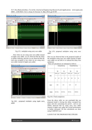 N.V. Siva Rama Krishna .T et al Int. Journal of Engineering Research and Applications www.ijera.com
ISSN : 2248-9622, Vol. 4, Issue 5( Version 7), May 2014, pp.92-98
www.ijera.com 97 | P a g e
Fig (13) : multiplier using carry save adder
Here when we are using carry save adder instead
of ripple carry adder, we are observed that the delay
is further reducing, and also we are observed that the
total area occupied is less when we are using carry
save adder instead of ripple carry adder
Fig (14) : proposed multiplier using ripple carry
adder
Fig (15): proposed multiplier using carry save
adder
Here we are observed that in the proposed model of
the multiplier using carry save adder instead of ripple
carry adder we can able to to reduced the delay area
and power.
These all calculations are tabulated as follows
Fig (16) : Final comparison
From the above table we can concluded that our
proposed model is having less delay, occupied less
space and also consuming less power , and we can
further observed that by using carry save adder
instead of ripple carry adder the overall performance
is further increased. All this calculations are done
using CADENCE tool
LAYOUT OF THE PROPOSED MULTIPLIER
 