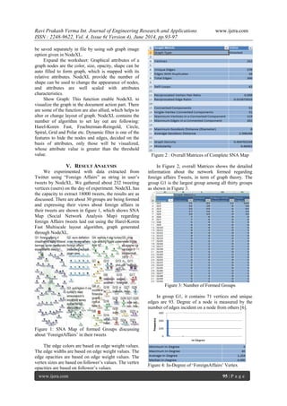 Ravi Prakash Verma Int. Journal of Engineering Research and Applications www.ijera.com 
ISSN : 2248-9622, Vol. 4, Issue 6( Version 4), June 2014, pp.93-97 
www.ijera.com 95 | P a g e 
be saved separately in file by using sub graph image option given in NodeXL. Expand the worksheet: Graphical attributes of a graph nodes are the color, size, opacity, shape can be auto filled to form graph, which is mapped with its relative attributes. NodeXL provide the number of shape can be used to change the appearance of nodes, and attributes are well scaled with attributes characteristics. Show Graph: This function enable NodeXL to visualize the graph in the document action part. There are some of the function are also allied, which helps to alter or change layout of graph. NodeXL contains the number of algorithm to set lay out are following: Harel-Koren Fast, Fruchterman-Reingold, Circle, Spiral, Grid and Polar etc. Dynamic filter is one of the features to hide the nodes and edges, decided on the basis of attributes, only those will be visualized, whose attribute value is greater than the threshold value. 
V. RESULT ANALYSIS 
We experimented with data extracted from Twitter using “Foreign Affairs” as string in user‟s tweets by NodeXL. We gathered about 232 tweeting vertices (users) on the day of experiment. NodeXL has the capacity to extract 18000 tweets, the results are as discussed. There are about 30 groups are being formed and expressing their views about foreign affairs in their tweets are shown in figure 1, which shows SNA Map (Social Network Analysis Map) regarding foreign Affairs tweets laid out using the Harel-Koren Fast Multiscale layout algorithm, graph generated through NodeXL. Figure 1: SNA Map of formed Groups discussing about „ForeignAffairs‟ in their tweets The edge colors are based on edge weight values. The edge widths are based on edge weight values. The edge opacities are based on edge weight values. The vertex sizes are based on follower‟s values. The vertex opacities are based on follower‟s values. Figure 2 : Overall Matrices of Complete SNA Map In Figure 2, overall Matrices shows the detailed information about the network formed regarding foreign affairs Tweets, in term of graph theory. The group G1 is the largest group among all thirty groups as shown in Figure 3. Figure 3: Number of Formed Groups In group G1, it contains 71 vertices and unique edges are 93. Degree of a node is measured by the number of edges incident on a node from others [6]. Figure 4: In-Degree of „ForeignAffairs‟ Vertex  