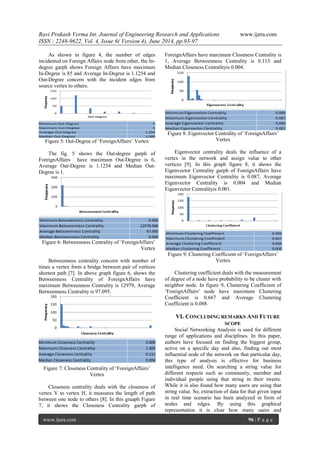 Ravi Prakash Verma Int. Journal of Engineering Research and Applications www.ijera.com 
ISSN : 2248-9622, Vol. 4, Issue 6( Version 4), June 2014, pp.93-97 
www.ijera.com 96 | P a g e 
As shown in figure 4, the number of edges incidented on Foreign Affairs node from other, the In- degree garph shows Foreign Affairs have maximum In-Degree is 85 and Average In-Degree is 1.1254 and Out-Degree concern with the incident edges from source vertex to others. Figure 5: Out-Degree of „ForeignAffairs‟ Vertex The fig. 5 shows the Out-degree garph of ForeignAffairs have maximum Out-Degree is 6, Average Out-Degree is 1.1254 and Median Out- Degree is 1. Figure 6: Betweenness Centrality of „ForeignAffairs‟ Vertex Betweenness centrality concern with number of times a vertex form a bridge between pair of vertices shortest path [7]. In above graph figure 6, shows the Betweenness Centrality of ForeignAffairs have maximum Betweenness Centrality is 12979, Average Betweenness Centrality is 97.095. Figure 7: Closeness Centrality of „ForeignAffairs‟ Vertex 
Closeness centrality deals with the closeness of vertex V to vertex H, it measures the length of path between one node to others [8]. In this graaph Figure 7, it shows the Closeness Centrality garph of ForeignAffairs have maximum Closeness Centrality is 1, Average Betweenness Centrality is 0.113 and Median Closeness Centralityis 0.004. Figure 8: Eigenvector Centrality of „ForeignAffairs‟ Vertex Eigenvector centrality deals the influence of a vertex in the network and assign value to other vertices [9]. In this graph figure 8, it shows the Eigenvector Centrality garph of ForeignAffairs have maximum Eigenvector Centrality is 0.087, Average Eigenvector Centrality is 0.004 and Median Eigenvector Centralityis 0.001. Figure 9: Clustering Coefficient of „ForeignAffairs‟ Vertex Clustering coefficient deals with the measurement of degree of a node have probability to be cluster with neighbor node. In figure 9, Clustering Coefficient of „ForeignAffairs‟ node have maximum Clustering Coefficient is 0.667 and Average Clustering Coefficient is 0.088. 
VI. CONCLUDING REMARKS AND FUTURE SCOPE 
Social Networking Analysis is used for different range of applications and disciplines. In this paper, authors have focused on finding the biggest group, active on a specific day and also, finding out most influential node of the network on that particular day, this type of analysis is effective for business intelligence need. On searching a string value for different respects such as community, member and individual people using that string in their tweets. While it is also found how many users are using that string value. So, extraction of data for that given input in real time scenario has been analyzed in form of nodes and edges. By using this graphical representation it is clear how many users and  