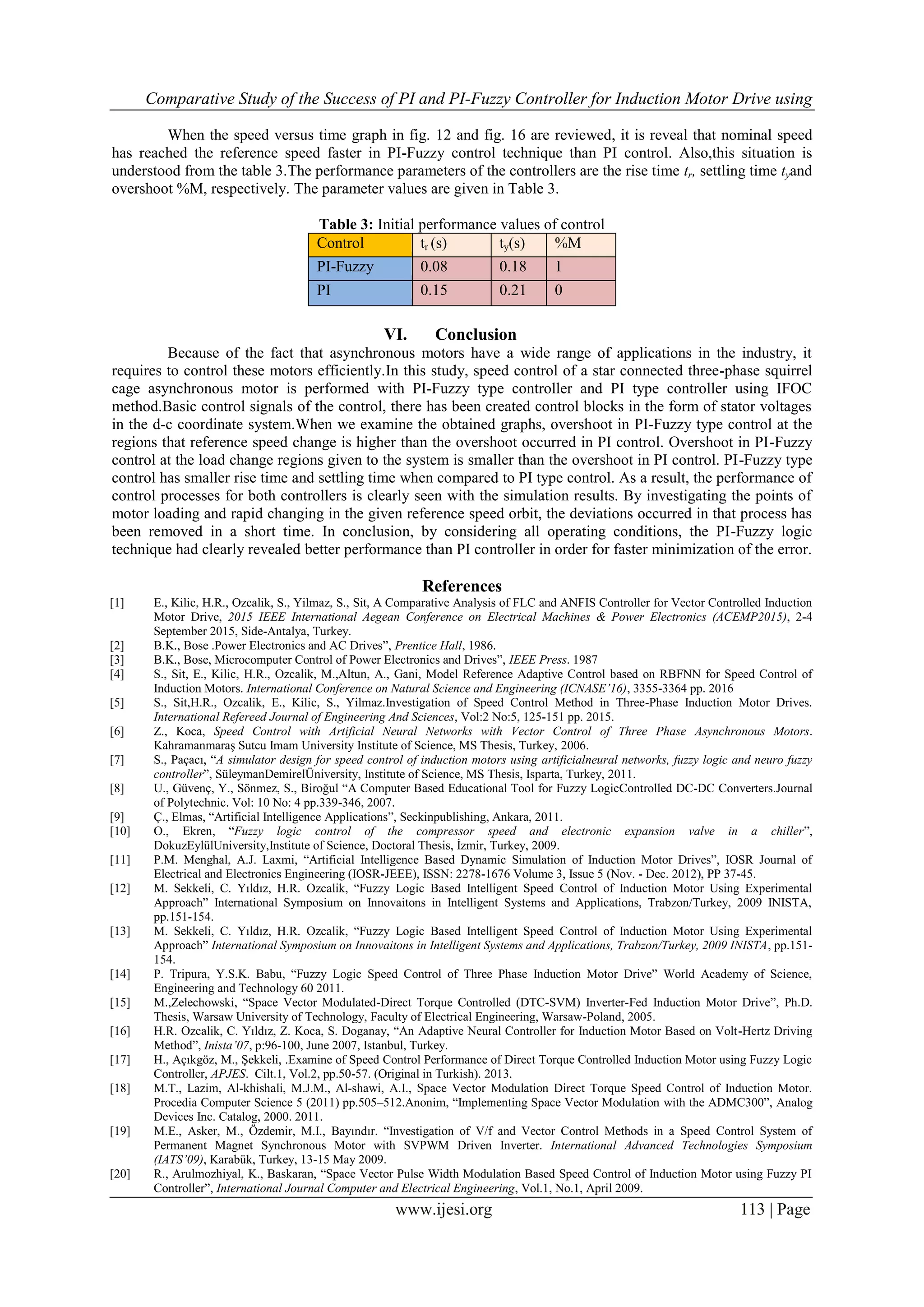 Comparative Study of the Success of PI and PI-Fuzzy Controller for ...