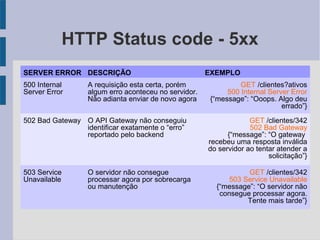 HTTP Status code - 5xx
SERVER ERROR DESCRIÇÃO EXEMPLO
500 Internal
Server Error
A requisição esta certa, porém
algum erro aconteceu no servidor.
Não adianta enviar de novo agora
GET /clientes?ativos
500 Internal Server Error
{“message”: “Ooops. Algo deu
errado”}
502 Bad Gateway O API Gateway não conseguiu
identificar exatamente o “erro”
reportado pelo backend
GET /clientes/342
502 Bad Gateway
{“message”: “O gateway
recebeu uma resposta inválida
do servidor ao tentar atender a
solicitação”}
503 Service
Unavailable
O servidor não consegue
processar agora por sobrecarga
ou manutenção
GET /clientes/342
503 Service Unavailable
{“message”: “O servidor não
consegue processar agora.
Tente mais tarde”}
 