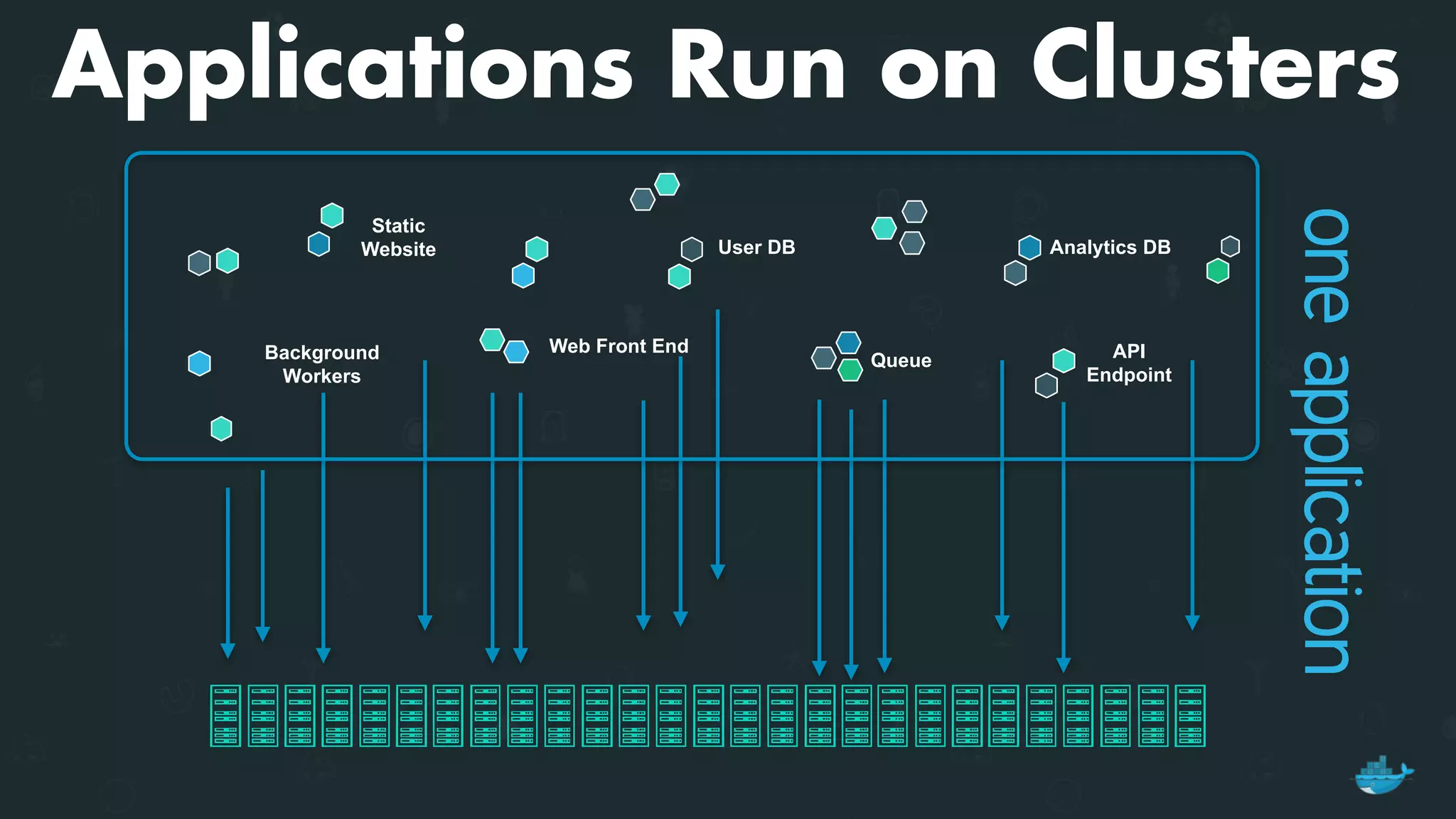 Applications Run on Clusters
Static
Website
Web Front EndBackground
Workers
User DB Analytics DB
Queue API
Endpoint
oneapplication
 