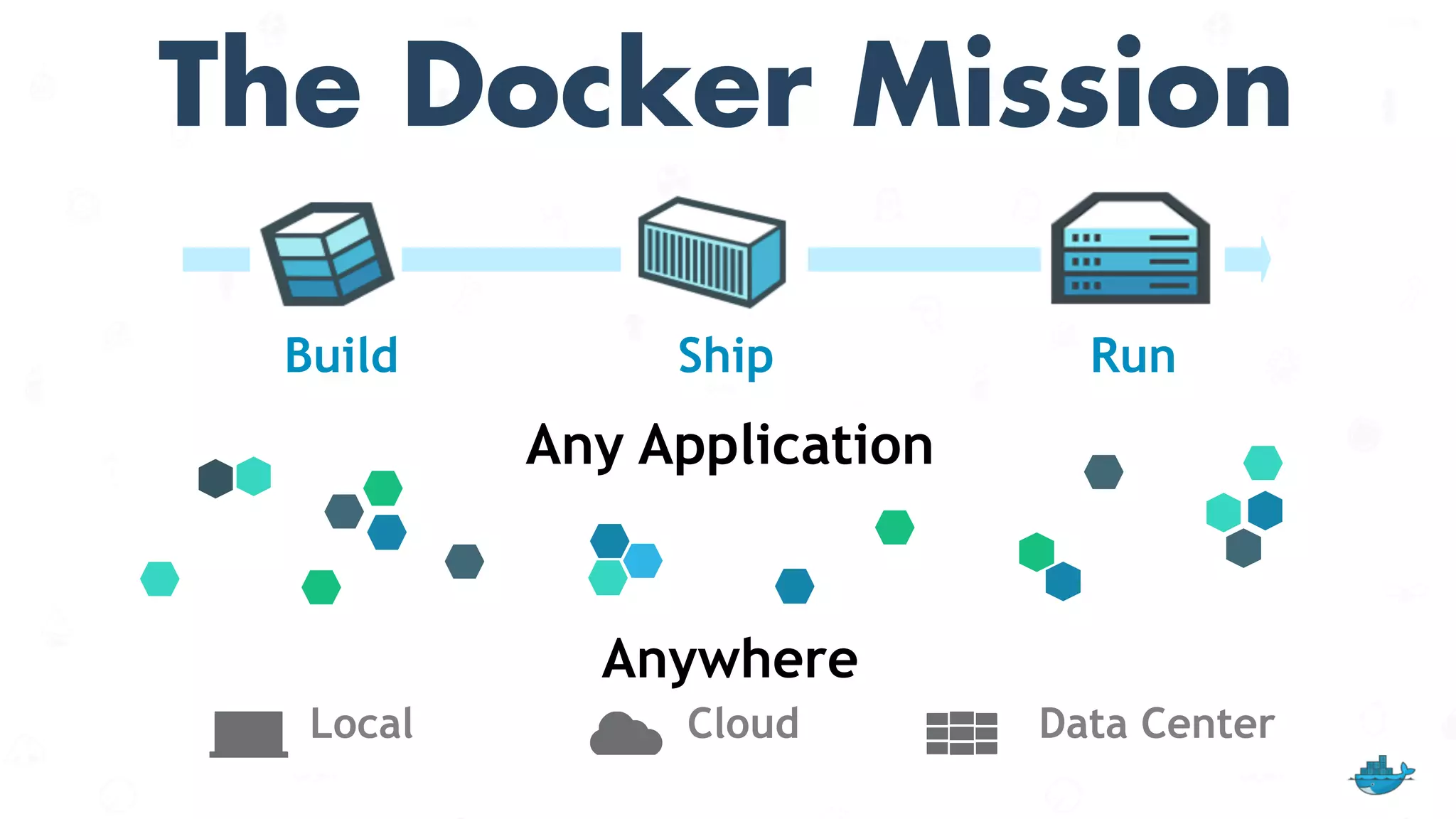 The Docker Mission
Build Ship Run
Anywhere
Any Application
Local Cloud Data Center
 