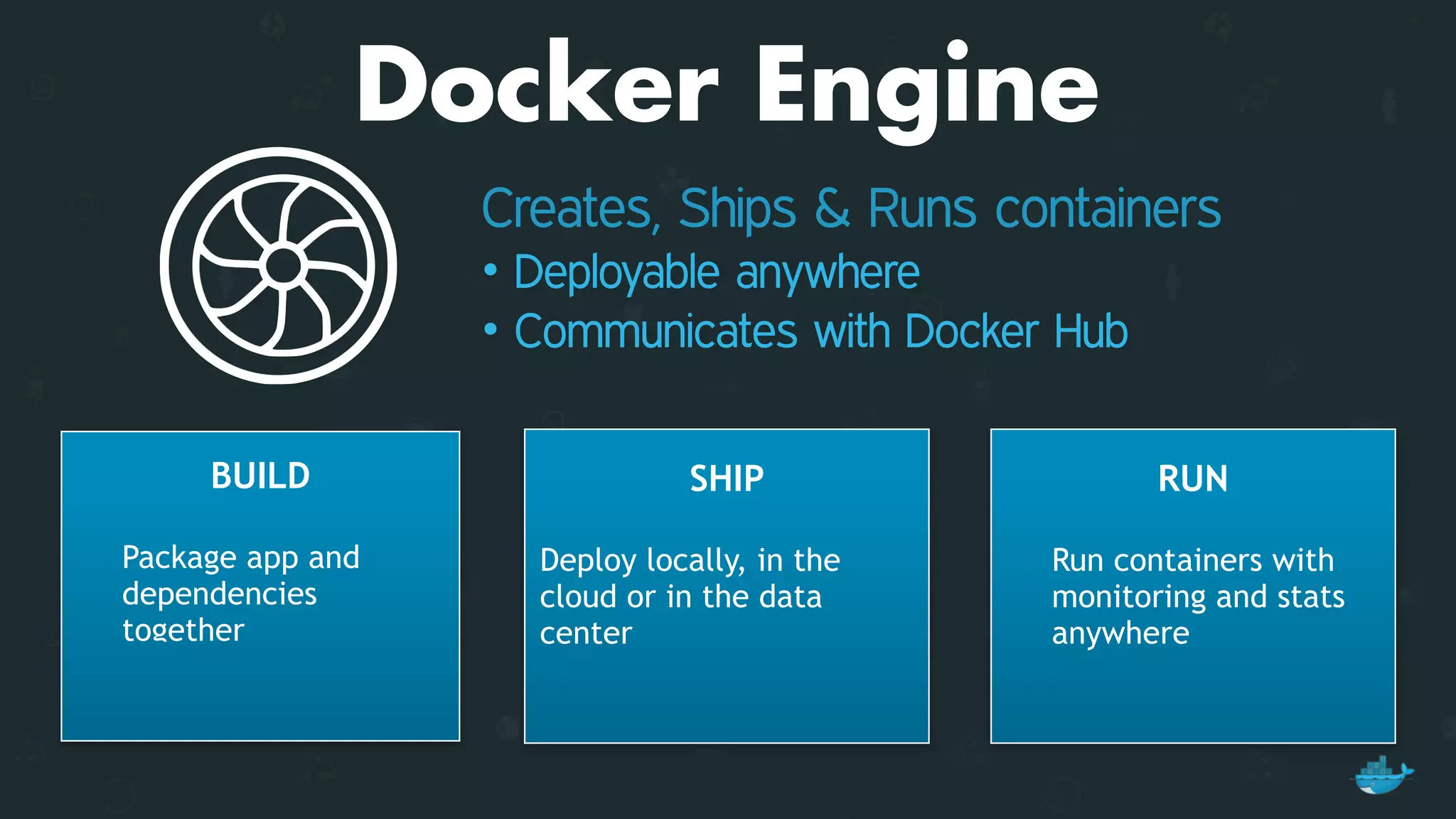 Docker Engine
Creates, Ships & Runs containers
• Deployable anywhere
• Communicates with Docker Hub
BUILD 
Package app and
dependencies
together
SHIP
Deploy locally, in the
cloud or in the data
center
RUN 
Run containers with
monitoring and stats
anywhere 
 