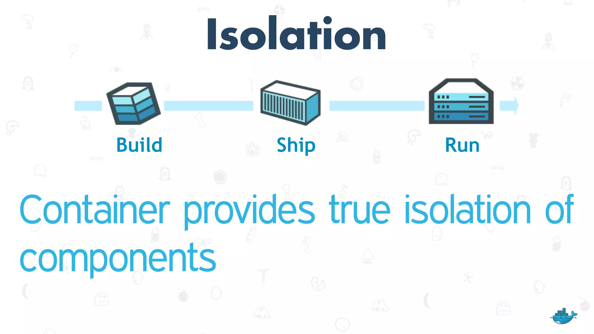 Isolation
Container provides true isolation of
components
Build Ship Run
 