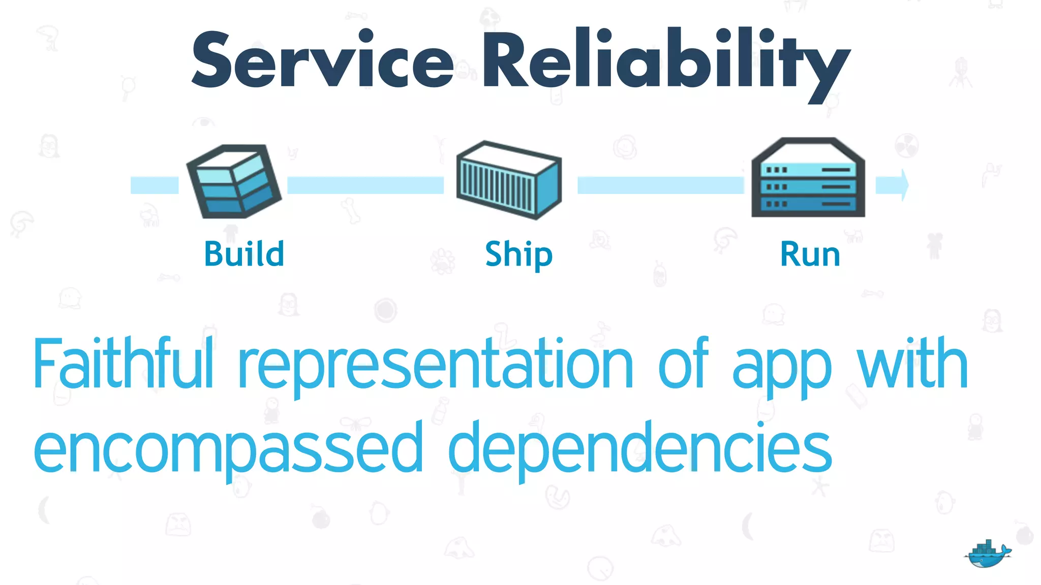 Service Reliability
Faithful representation of app with
encompassed dependencies
Build Ship Run
 