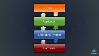 The Future of the Operating System - Keynote LinuxCon 2015 | PDF