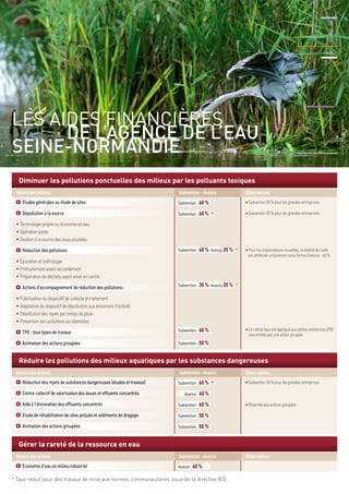 LES AIDES FINANCIÈRES 
DE L’AGENCE DE L’EAU 
SEINE-NORMANDIE 
Diminuer les pollutions ponctuelles des milieux par les polluants toxiques 
Nature des actions Subvention - Avance Observations 
Etudes générales ou étude de sites 
Dépollution à la source 
• Technologie propre ou économe en eau 
• Opération pilote 
• Gestion à la source des eaux pluviales 
Réduction des pollutions 
• Epuration et métrologie 
• Prétraitement avant raccordement 
• Préparation de déchets avant envoi en centre 
Actions d’accompagnement de réduction des pollutions : 
• Fiabilisation du dispositif de collecte et traitement 
• Adaptation du dispositif de dépollution aux évolutions d’activité 
• Dépollution des rejets par temps de pluie 
• Prévention des pollutions accidentelles 
TPE : tous types de travaux 
Animation des actions groupées 
Subvention : 60 % 
Subvention : 60 % * 
Subvention : 40 % Avance 20 % * 
Subvention : 30 % Avance 20 % * 
Subvention : 60 % 
Subvention 50 % pour les grandes entreprises. 
Subvention 50 % pour les grandes entreprises. 
Pour les implantations nouvelles, la totalité de l’aide 
est attribuée uniquement sous forme d’avance : 60 %. 
Le même taux est appliqué aux petites entreprises (PE) 
concernées par une action groupée. 
Réduire les pollutions des milieux aquatiques par les substances dangereuses 
Nature des actions Subvention - Avance Observations 
Réduction des rejets de substances dangereuses (études et travaux) 
Centre collectif de valorisation des boues et effluents concentrés 
Aide à l’élimination des effluents concentrés 
Etude de réhabilitation de sites pollués et sédiments de dragage 
Animation des actions groupées 
Gérer la rareté de la ressource en eau 
Subvention : 50 % 
Subvention : 60 % * 
Avance : 60 % 
Subvention : 60 % 
Subvention : 50 % 
Subvention : 50 % 
Nature des actions Subvention - Avance Observations 
Economie d’eau en milieu industriel Avance : 60 % 
* Taux réduit pour des travaux de mise aux normes communautaires issue de la directive IED. 
Subvention 50 % pour les grandes entreprises. 
Réservée aux actions groupées. 
©AESN/DVM-P. Dieudonné. 
 