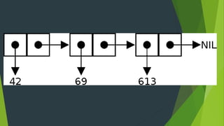 Cobol, lisp, and python | PPT