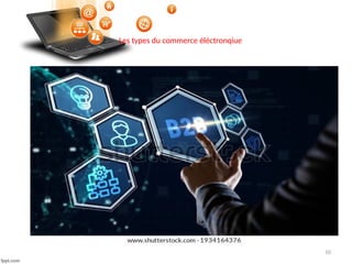 10
Les types du commerce éléctronqiue
 