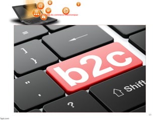 14
Les types du commerce éléctronqiue
 