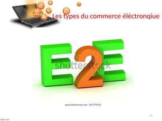 25
Les types du commerce éléctronqiue
 