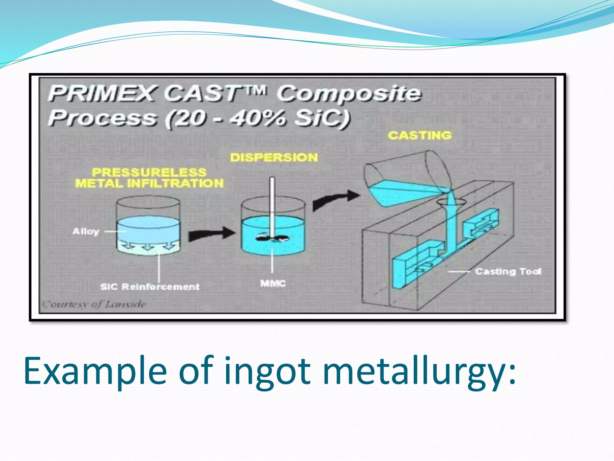 Example of ingot metallurgy:
 