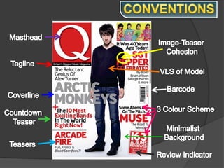 CONVENTIONSMastheadImage-Teaser CohesionTaglineVLS of ModelBarcodeCoverline3 Colour SchemeCountdown TeaserMinimalist BackgroundTeasersReview Indicator