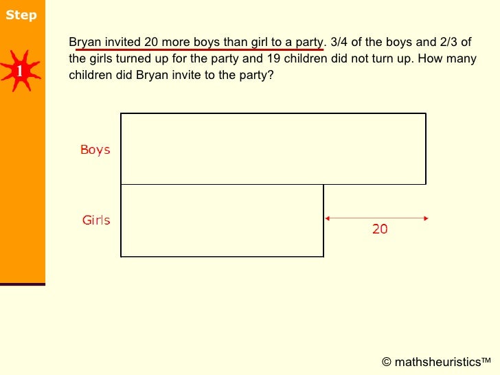 Unit Transfer Method