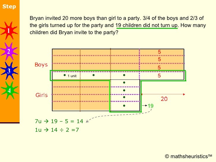 Unit Transfer Method