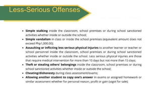Less Severe Example Picture Parent Teacher Conference for the first Quarter | PPTX