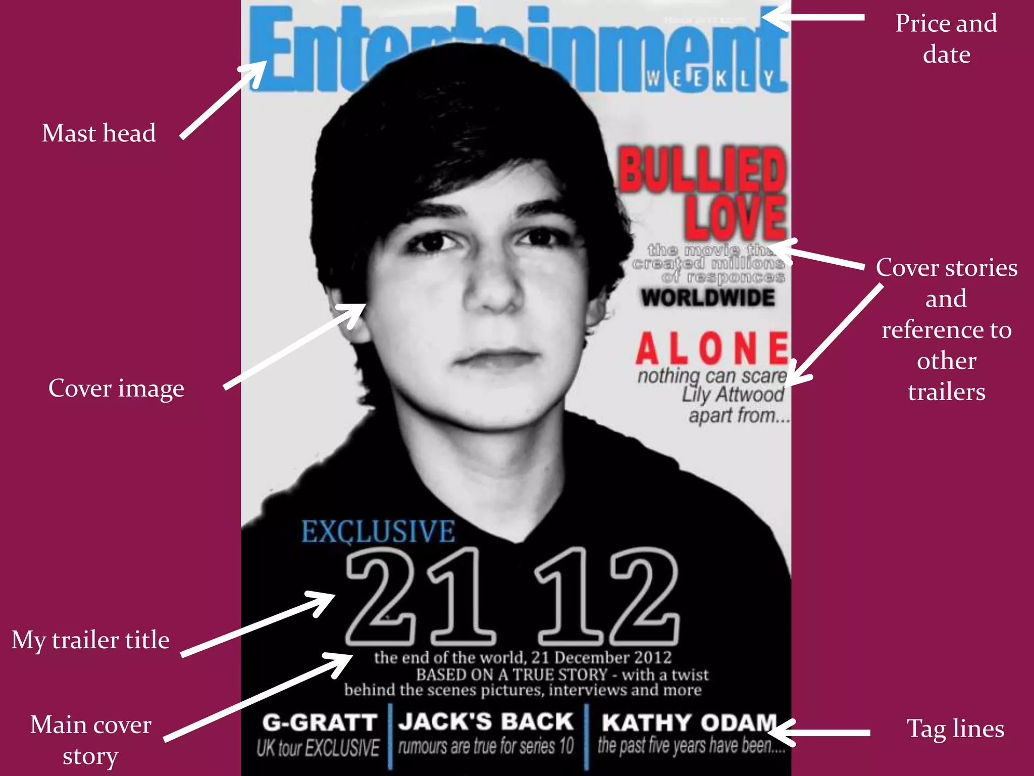 Price and
                      date


   Mast head




                   Cover stories
                        and
                   reference to
                       other
   Cover image        trailers




My trailer title


 Main cover          Tag lines
   story
 