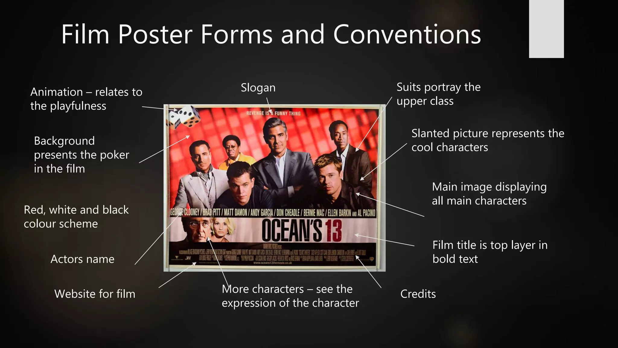 Film Poster Forms and Conventions
Animation – relates to
the playfulness
Slogan Suits portray the
upper class
Slanted picture represents the
cool characters
Main image displaying
all main characters
Film title is top layer in
bold text
More characters – see the
expression of the character
Website for film
Actors name
Red, white and black
colour scheme
Background
presents the poker
in the film
Credits
 
