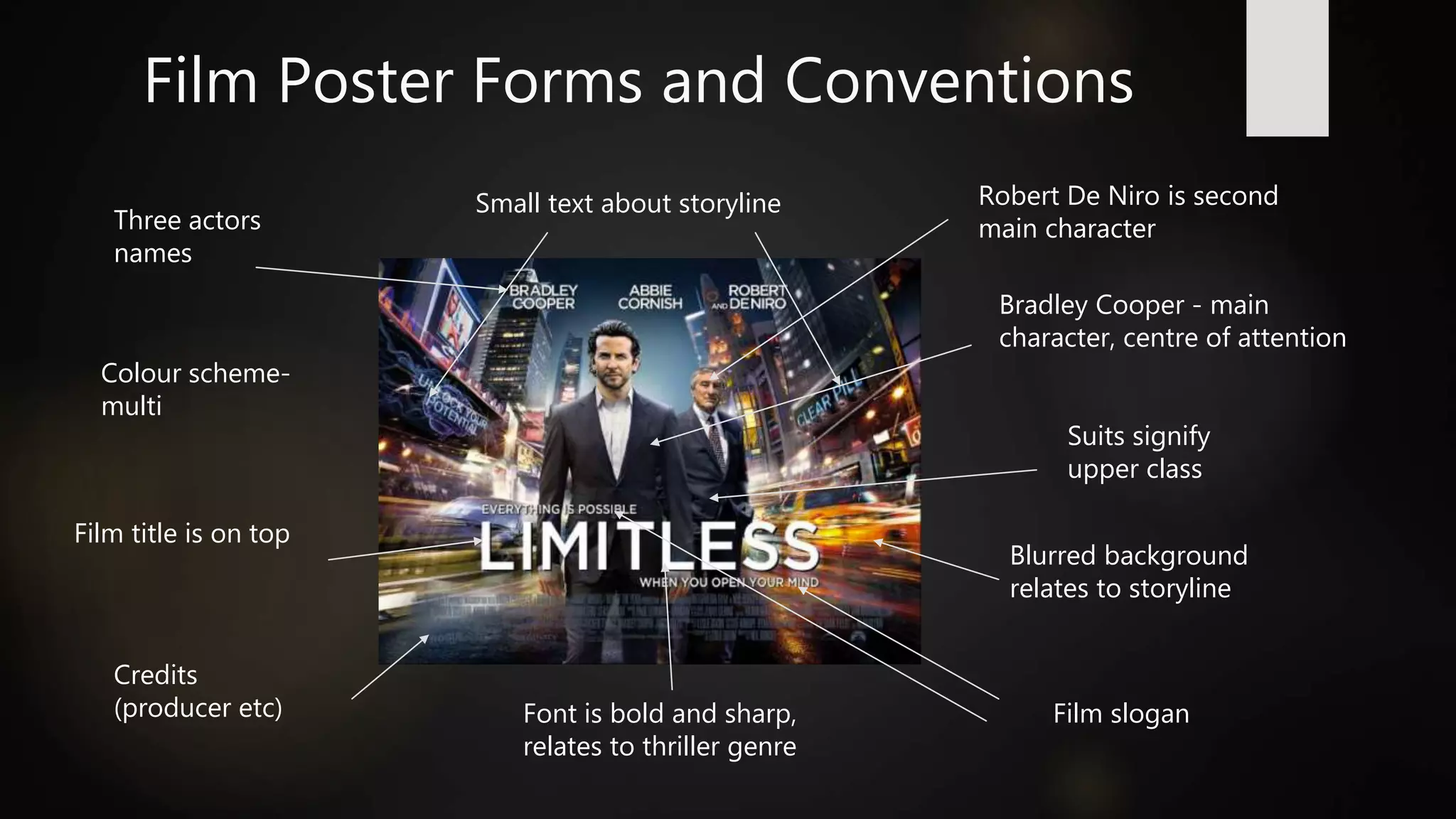 Film Poster Forms and Conventions
Three actors
names
Colour scheme-
multi
Film title is on top
Credits
(producer etc) Font is bold and sharp,
relates to thriller genre
Film slogan
Suits signify
upper class
Blurred background
relates to storyline
Robert De Niro is second
main character
Bradley Cooper - main
character, centre of attention
Small text about storyline
 