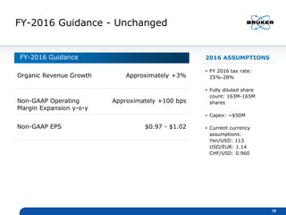 FY-2016 Guidance
Organic Revenue Growth Approximately +3%
Non-GAAP Operating
Margin Expansion y-o-y
Approximately +100 bps
Non-GAAP EPS $0.97 - $1.02
16
FY-2016 Guidance - Unchanged
 FY 2016 tax rate:
25%-28%
 Fully diluted share
count: 163M-165M
shares
 Capex: ~$50M
 Current currency
assumptions:
Yen/USD: 113
USD/EUR: 1.14
CHF/USD: 0.960
2016 ASSUMPTIONS
 