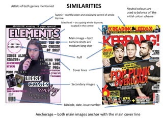 Tagline – slightly larger and occupying centre of whole
top row
SIMILARITIES
Masthead – occupying whole top row,
located in the centre
Puff
Cover lines
Secondary images
Barcode, date, issue number
Main image – both
camera shots are
medium long shot
Neutral colours are
used to balance off the
initial colour scheme
Artists of both genres mentioned
Anchorage – both main images anchor with the main cover line
 