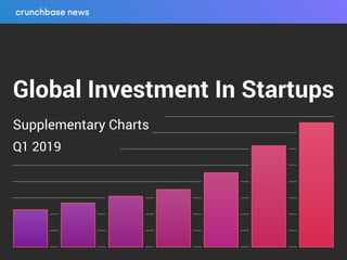 Global Investment In Startups
Supplementary Charts
Q1 2019
 
