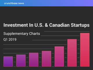 Investment In U.S. & Canadian Startups
Supplementary Charts
Q1 2019
 