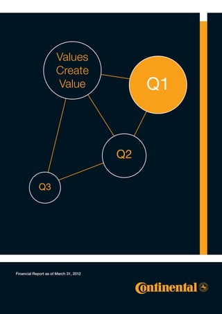 Values
                      Create
                      Value                 Q1
                                             Q3




                                       Q2

            Q3




Financial Report 2011
Geschäftsberichtas of March 31, 2012
 